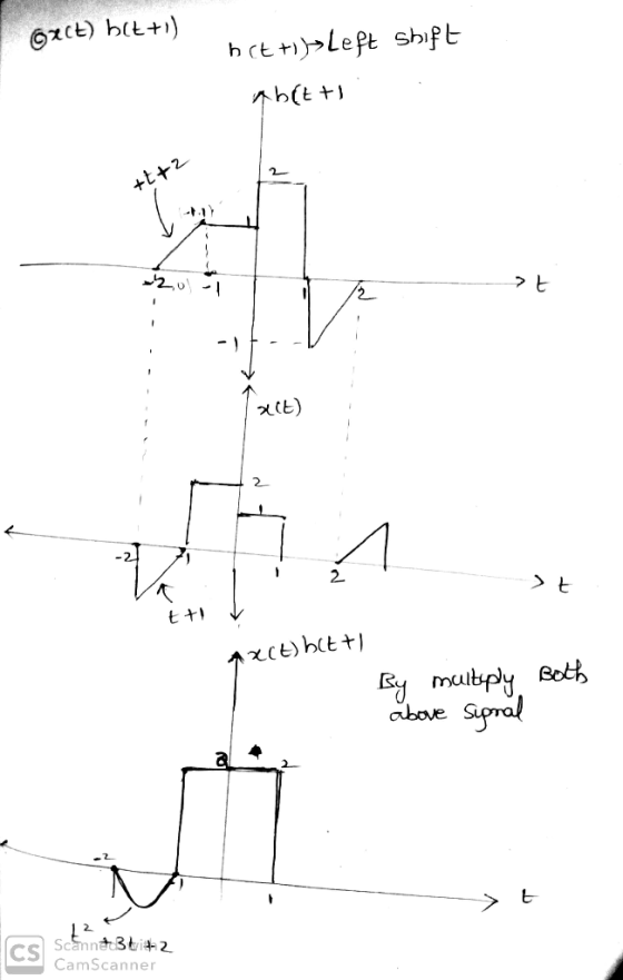 62ct) b+) hot tits Left Shift abatt +t+2 -2,0) - > t st t + Act) bett Both By multiply above Signal > t Scanne 32 CamScanner