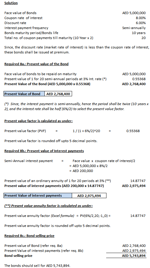 Solution Face value of Bonds Coupon rate of interest Discount rate Interest payment frequency Bonds maturity period/Bonds lif