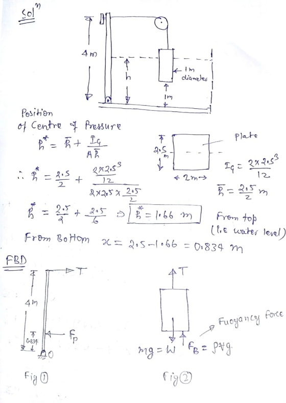 4 m diameter Position of Centre of Pressure phone B + I re Plate 205 -. 282.53 Iga RX Ross & 2 m 12 2x2.5 2 242.54 205 22= 20