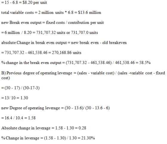 -15-6.8-$8.20 per unit total variable costs 2 million units * 6.8 $13.6 million new Break even output fixed costs/contributio
