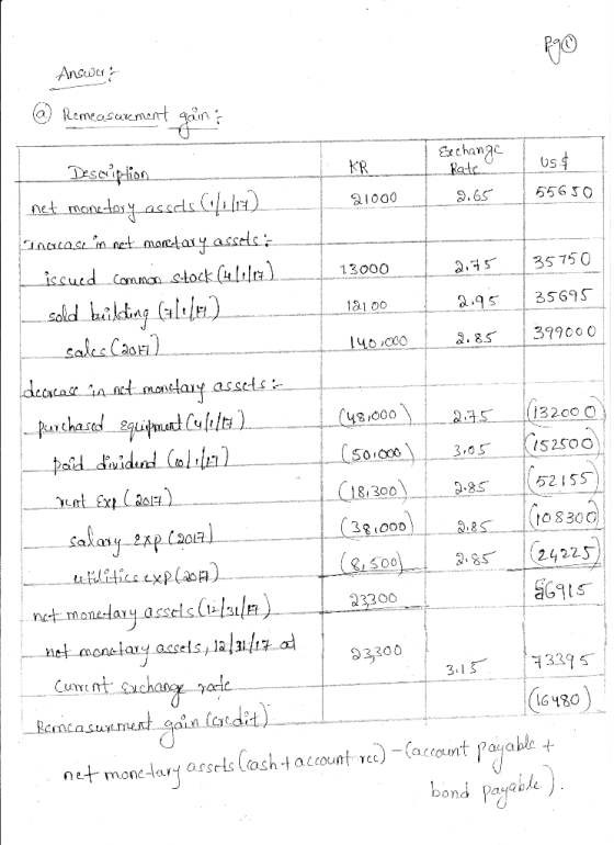 Answcr Remeasuement n Echange Rate Desaipion Net monetosy asseds r Us KR 556 50 2.65 21000 1nacose n net marary asselo issue
