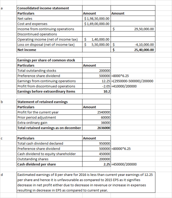 Consolidated income statement Amount Particulars Amount Net sales Cost and expenses Income from continuing operations Discont