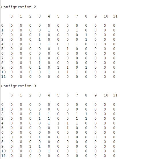 Configuration <2 0 1 23 45678910 11 1 0 00 0 1 0 0 100 0 0 2 0 001 000 0 1 00 0 3 0 00 1 00 0 0 10 0 0 4 0 00 0 1 0 0 100 0 0
