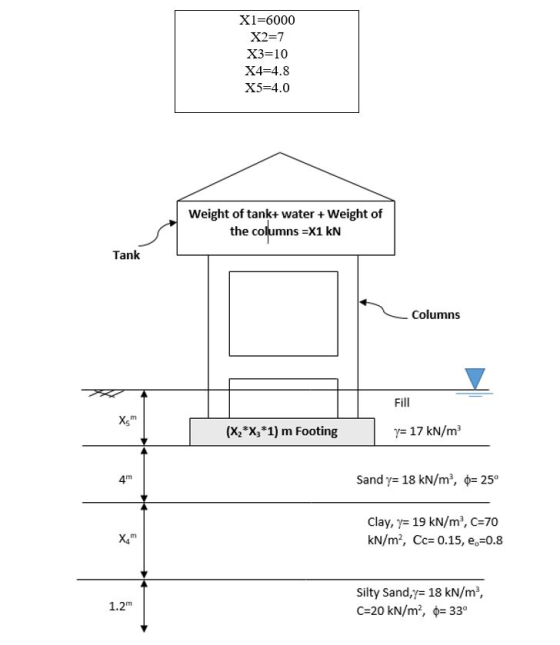 X1=6000 X2=7 X3=10 X4=4.8 X5=4.0 Weight of tank+ water + Weight of the columns =X1 KN Tank Columns Fill X, (X, *X, *1) m Foot