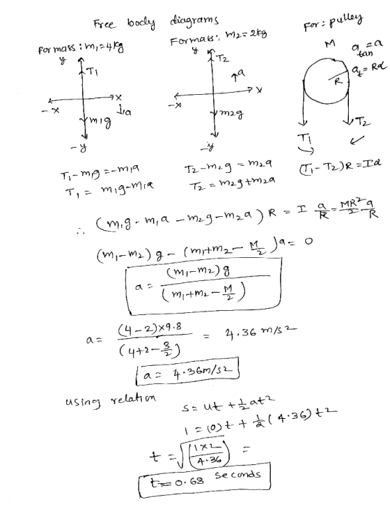 diagrams For: pulley Free body for massim, 24 kg Formassi M2=2kg Maca 4 T2 y 171 qa tan lą= Rd - 7 - X brut bint Tz TI T2 m2