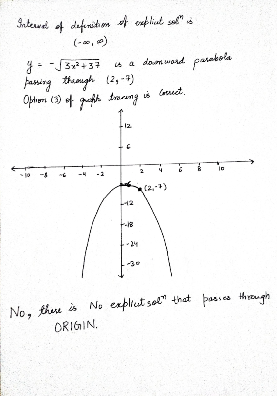 Interval of definition of explicit sol is (-00,00) y = -13x2+37 is a down ward parabola passing through (29-7) Ophon (3) of