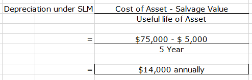 Depreciation under SLM Cost of Asset - Salvage Value Useful life of Asset $75,000 - $ 5,000 5 Year $14,000 annually