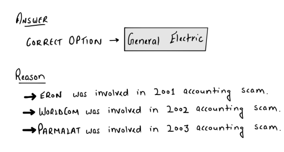 ANSWER CORRECT OPTION -General Electric Reason → ERON was involved in 2001 accounting scam. → WORLocom was involved in 2002 a
