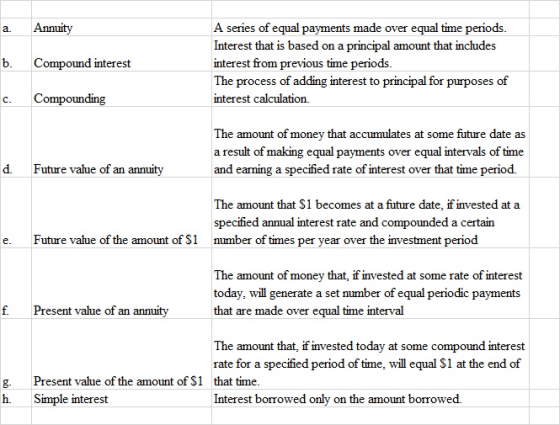 a. Annuity b. Compound interest A series of equal payments made over equal time periods. Interest that is based on a principa