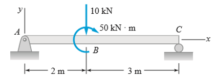 y 10 kN 50 kNm A с X +B 2m 3 m