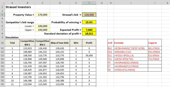 E G H к А Strassel Investors Property Value = 170,000 Strassels bid = 120,000 15.3% Competitors bid range Lower = Upper = P
