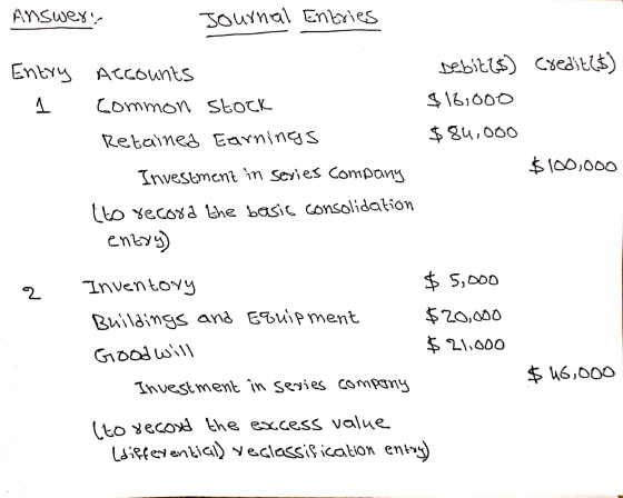 Answer. Journal Entries )اطع Credit($) Entry Accounts 1 common stock $16.000 $ 84,000 $100,000 Retained Earnings Investment i