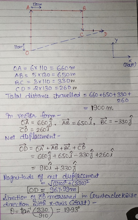 130 m 11om CEast) OA= 6X 110 660m AB- 5X130 = 650 m BC = 3x1I0 330m CD x130 260 m To tol dlistamto itavelled 660 +6S0+ 330 26