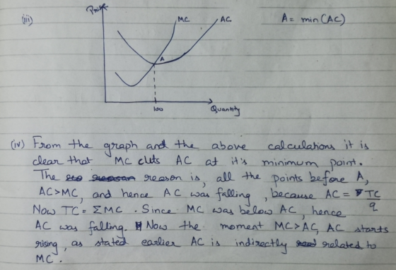 YSIS MC AC A= min (AC) loo quantity (iv) from the graph and the above calculations it is clear that Mc cluts AC at its minim