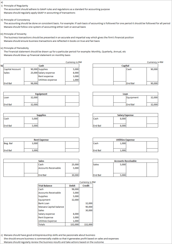 i) Principle of Regularity The accountant should adhere to GAAP rules and regulations as a standard for accounting purpose Ma