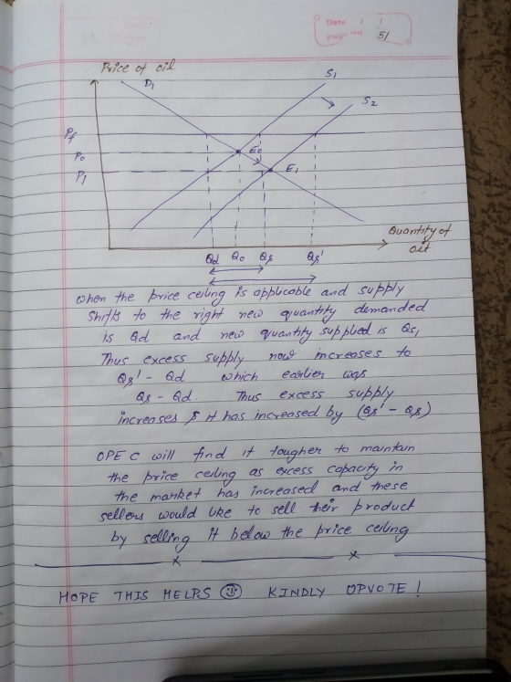 Date : 1 I page no. 51 Price of oid K--*-+ + -7---ta Quantity of Od Qo Qs Qs when the price ceiling is applicable and supply