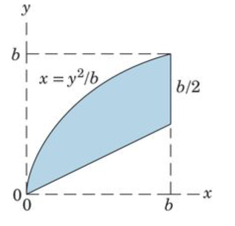| ------- | Ix=y2/ 67 6/2 | ------- -