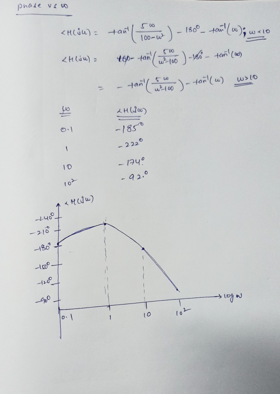 5 w (100-w? tem 1 <H184) = tant Low ) - 1800 _ tans (w), wat <H (SW) 2 460- tan w o) 180 - tan (60) = - tant (su oro ) - tan