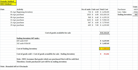 Periodic Method FIFO Method: Date Purchases Less : Sales Ending Inventory Units 6413 -5566 847 Activity 01-Apr Beginning Inve