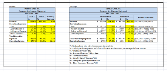 Answer: Workings: Delta Air Lines, Inc. Common-sized Income Statement For Years 1 and 2 Current Year Prior Year Increase / De
