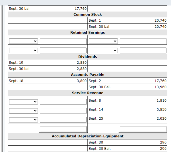 Sept. 30 bal 17,760 Common Stock Sept. 1 Sept. 30 bal Retained Earnings 20,740 20,740 Sept. 19 Sept. 30 bal Dividends 2,880 2