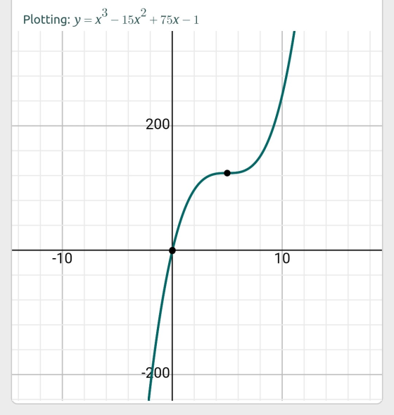 Plotting: y = x° – 15x“ + 75x – 1 2001 -10 10 -200