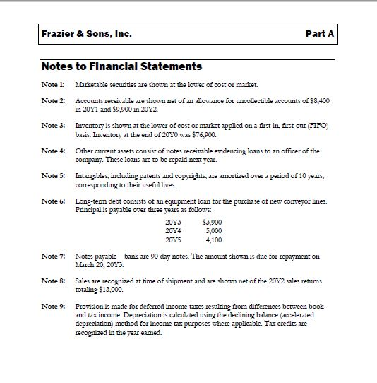 Frazier & Sons, Inc. Part A Notes to Financial Statements Note : Garketable securities are shown at the lower of cost or mark