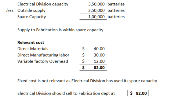 Electrical Division capacity 3,50,000 batteries less: Outside supply 2,50,000 batteries Spare Capacity 1,00,000 batteries Sup