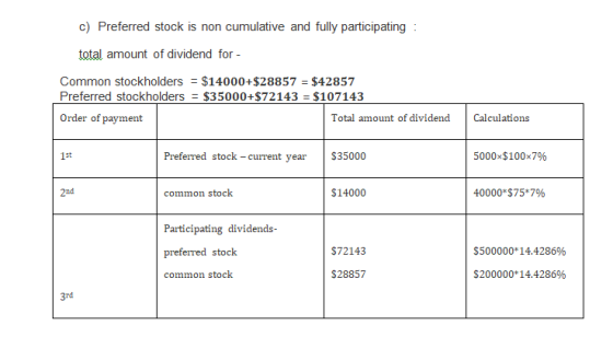c) Preferred stock is non cumulative and fully participating: total amount of dividend for- Common stockholders = $14000+$288