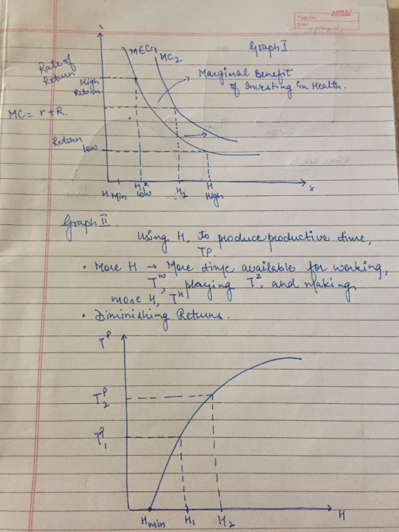 graph」 Mc2 hest Retnn TP me time awailahles ter hoak More H → mose