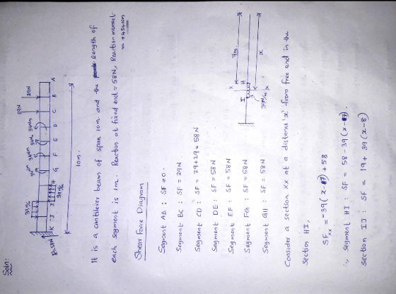 Soln: 99N gus4 gur, 34 m 29N Rusom i 5 han a coco lom. 1t is a cantilever beam ser beam Segment is im of span ion and the of