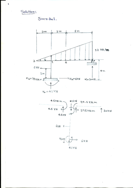 Solution: าว่า 12 KN rn d. G KN Ma 78 KN. V 42 KN 4.SKN m 37.S kN.m 3okN 4SKN 6 kN 73 KN GK N 42 KN