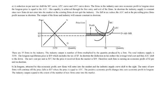 a) A reduction in per unit tax shift the MC curve, ATC curve and AVC curve down. The firms in the industry earn zero economic