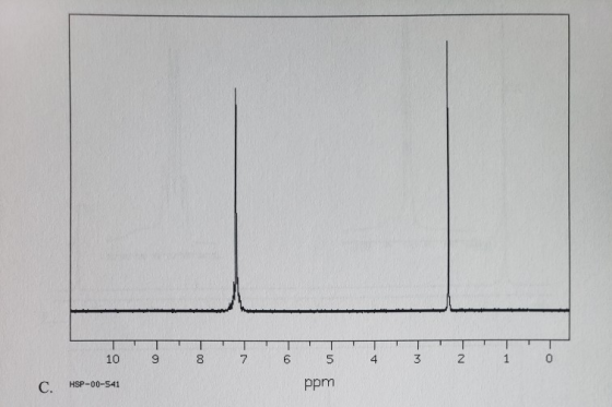 10 8 7 6 4 3 2 1 5 ppm C. HSP-00-541