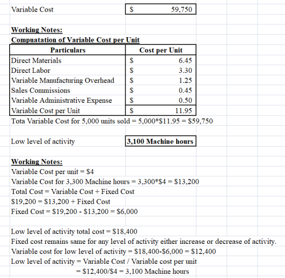 Variable Cost $ 59,750 Working Notes: Compuatation of Variable Cost per Unit Particulars Cost per Unit Direct Materials $ 6.4