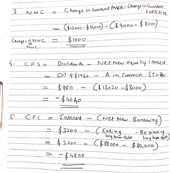 Change in CuruntMu-ChongLinCuarent liailihes 3. NWC Bi2000-loe00)-C000- 8O00 $loo0 Chengin NwC Nw C NetNe equi ty IMed Divide