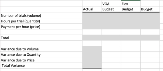 Flex VOA Budget Actual Budget Budget Number of trials (volume) Hours per trial (quantity) Payment per hour (price) Total Vari