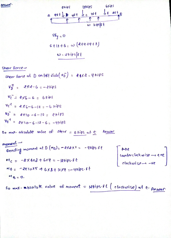 Answer Gkips 12kips A oft), uft to 4rt 6kips Jie oft B kipafft Efy co 6+12+6= w (2+4+4+2) w ekipsfit Shear Force Shear force