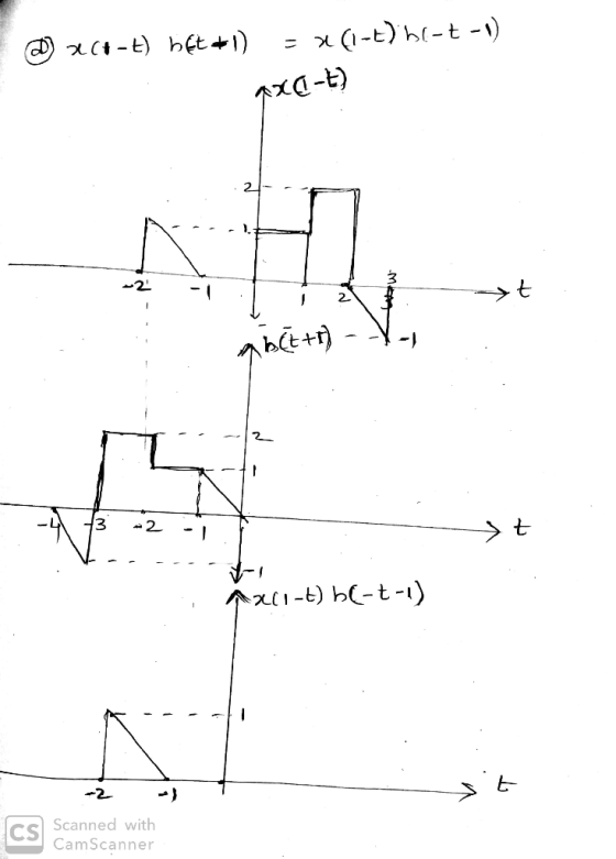 CamScanner Scanned with -2 ) (1-7-24 (7-11X V I ---- st - z EH M - (177)9 50 Dette (7-DXT (1-7-14.(7-1) X = (1+774 (7-4) X ®