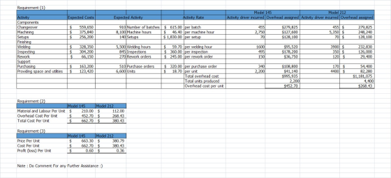 Expected Costs Expected Activity Activity Rate Finishing Requirement (1) Activity Components Changeover Machining Setups Mode