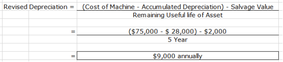 Revised Depreciation = (Cost of Machine - Accumulated Depreciation) - Salvage Value Remaining Useful life of Asset ($ 75,000