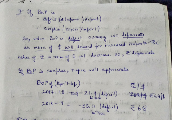 7 of Bop is deficit ( import Yexport) o nodig Surfles (export >import) So, when Bop is defruit currency will depreciate of $