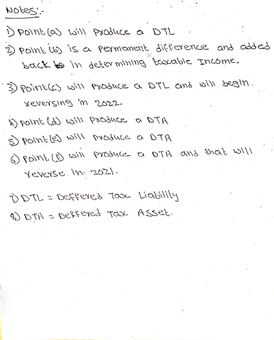 Notes D Point (a) will produce a DTL : 2) Point (b) is a permanent difference and added 1. back to in determining taxable inc