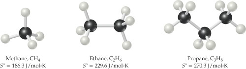 1914 Entropy increases with increasing molecular c