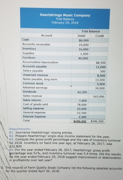Heartstrings Music Company Trial Balance February 29, 2018 Account Cash Accounts receivable Inventory Supplies Furniture Accu