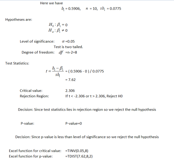 Here we have b = 0.5906, n = 10, sb, = 0.0775 Hypotheses are: Ho:B2 = 0 H :B 0 Level of significance: a =0.05 Test is two tai