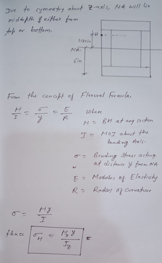 Due to symmetry about Z-axis, NA will lie middepth & either from top bottom. *H 2.75in NAI bin From the concept of Flexeral f