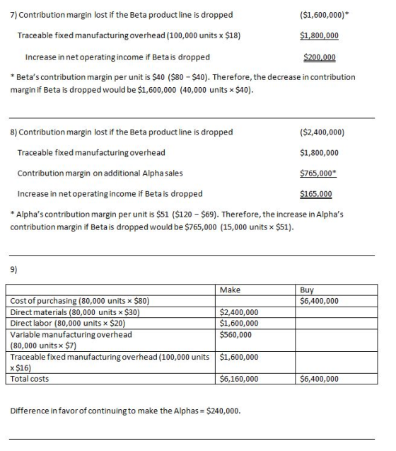 7) Contribution margin lost if the Beta product line is dropped ($1,600,000)* Traceable fixed manufacturing overhead (100,000