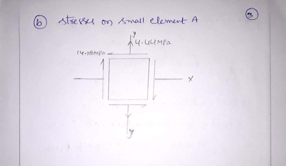 @ stresses on small element. A ЛЧ: ЧИМПа 14.08MPOL