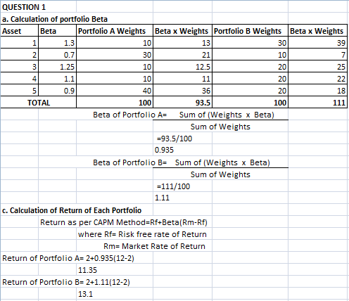 13 30/ 25/ 10 QUESTION 1 a. Calculation of portfolio Beta Asset Beta Portfolio A Weights Beta x Weights Portfolio B Weights B